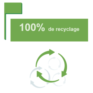 visuel illustrant le recyclage