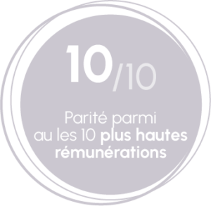 10-10 parité parmi les 10 plus hautes rémunération