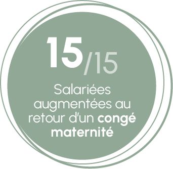 15-15 salariées augmentées au retour d'un congé maternité