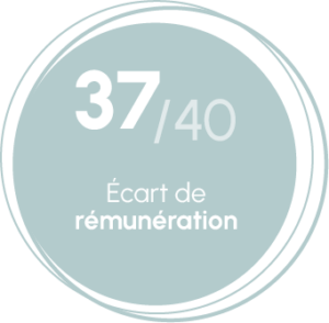 37/40 écart de rémunération