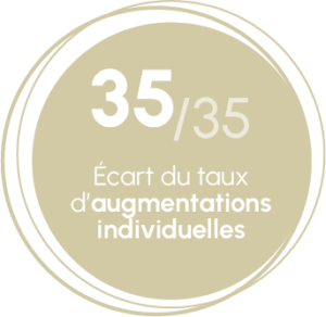 Écart du taux d'augmentation individuelles