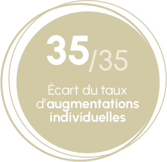 Écart du taux d'augmentation individuelles